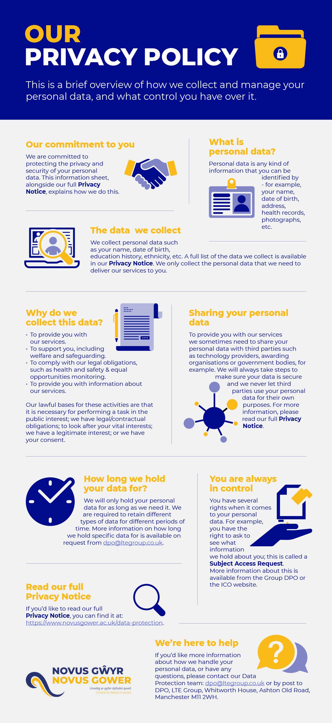 Infographic of Privacy Policy, simplified